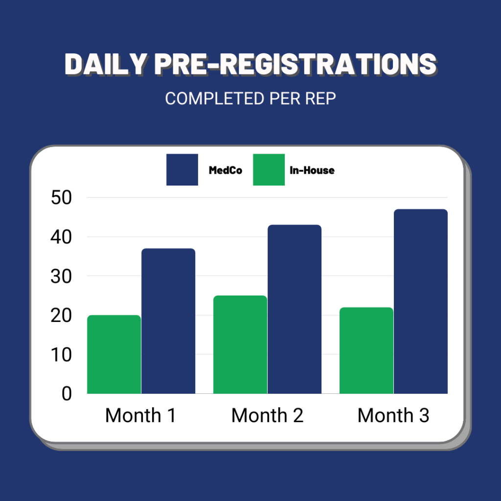 Pre-registration Chart